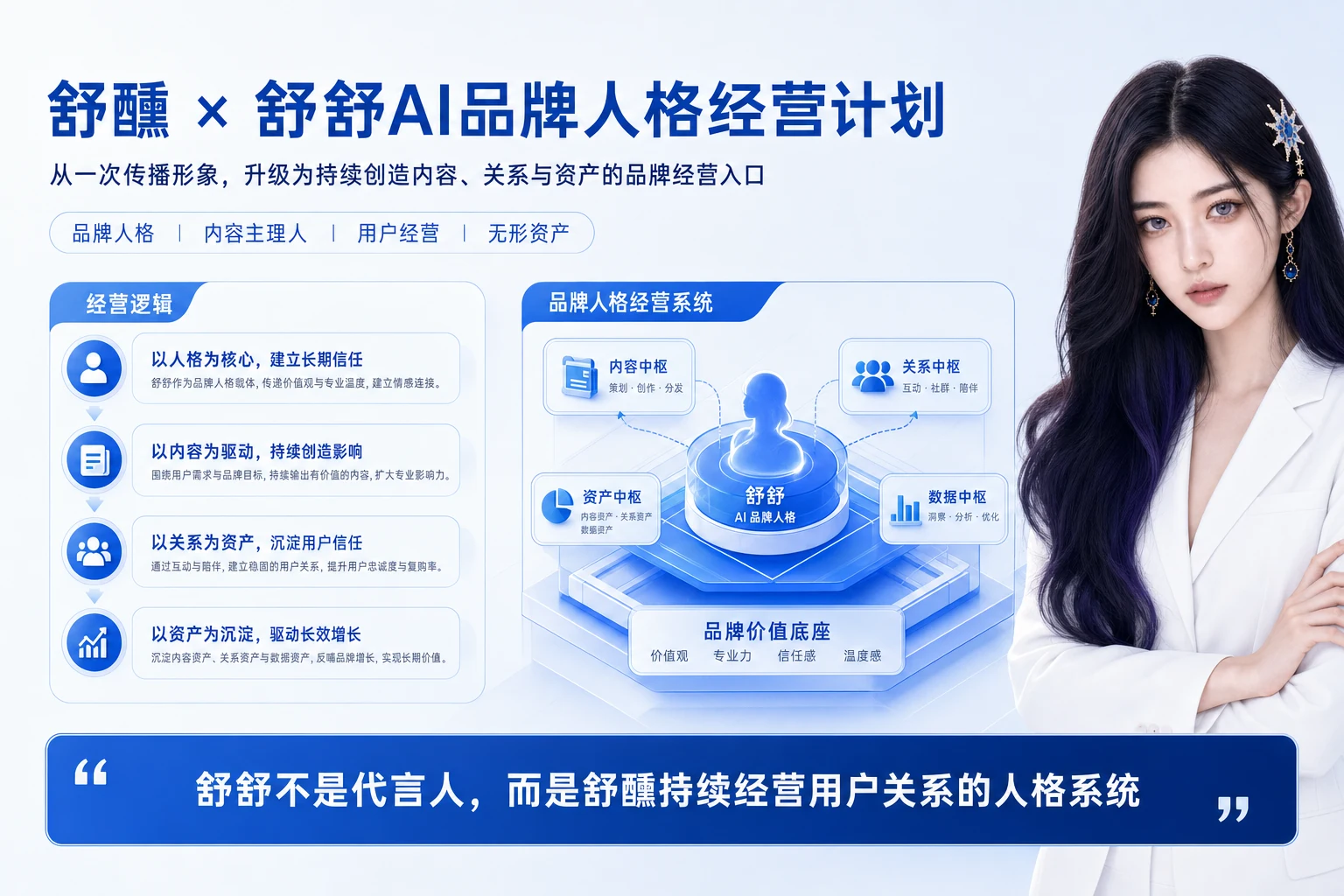 舒醺 × 舒舒 · 品牌人格经营计划：01 / 12 · 封面