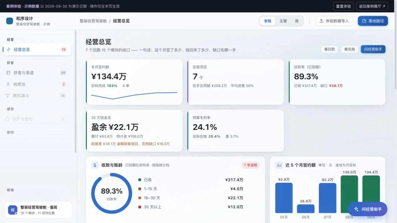 装修设计工作台经营总览的实际界面